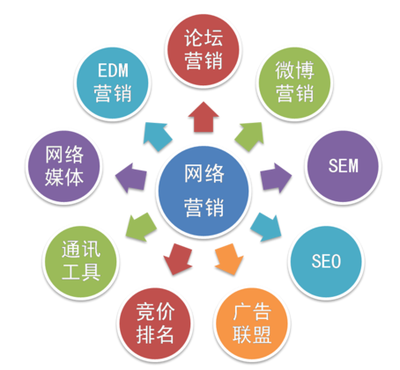 成都金思源解析 網(wǎng)絡(luò)營銷的核心優(yōu)勢(shì)、特點(diǎn)及其專業(yè)發(fā)布推廣服務(wù)